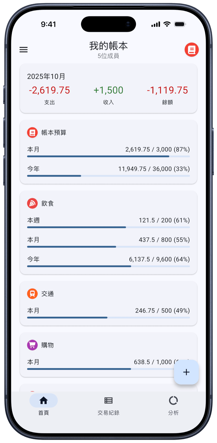 Expentrac 首頁畫面，顯示 5 位成員共用的帳本、本月收支與預算進度